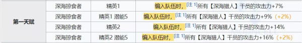 明日方舟斯卡蒂值得练吗 明日方舟斯卡蒂干员评测