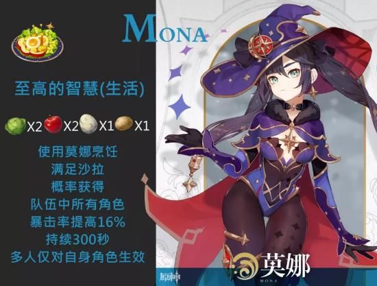 原神莫娜特殊料理是什么 原神莫娜特殊食物介绍