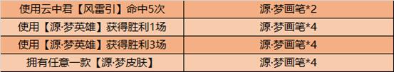 王者荣耀源梦画笔怎么获得 王者荣耀源梦画笔获取方式汇总